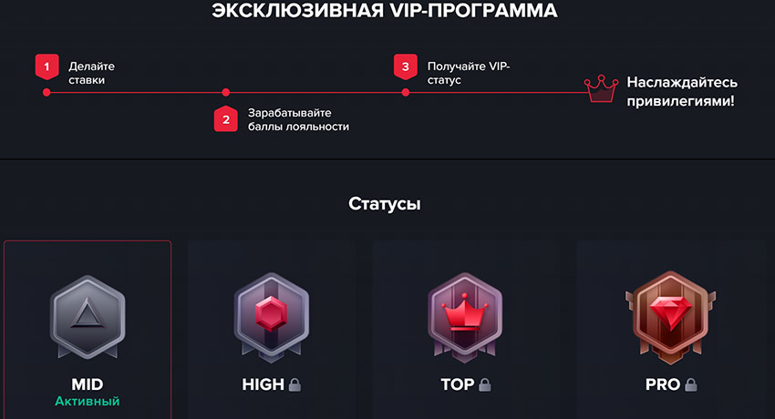 Страница программы лояльности в Личном кабинете