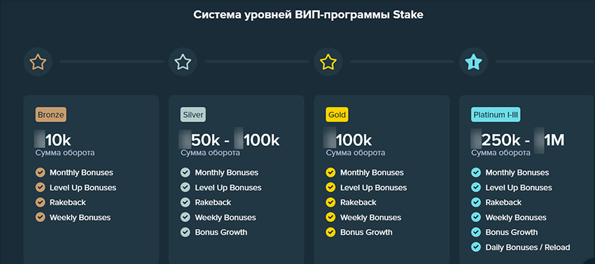 Описание статусов профилей игроков