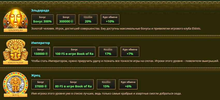 Программа лояльности казино Elslots 