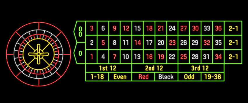 Американский вид игры